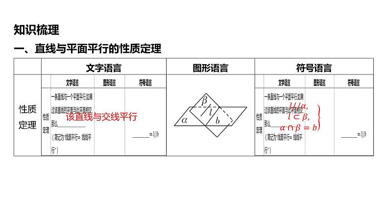 2025年高考数学一轮复习-第12课时-直线、平面平行的性质定理【课件】05
