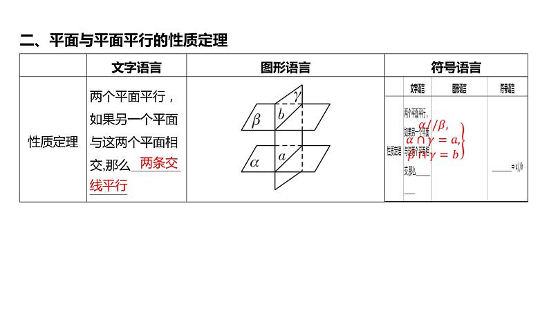 2025年高考数学一轮复习-第12课时-直线、平面平行的性质定理【课件】06