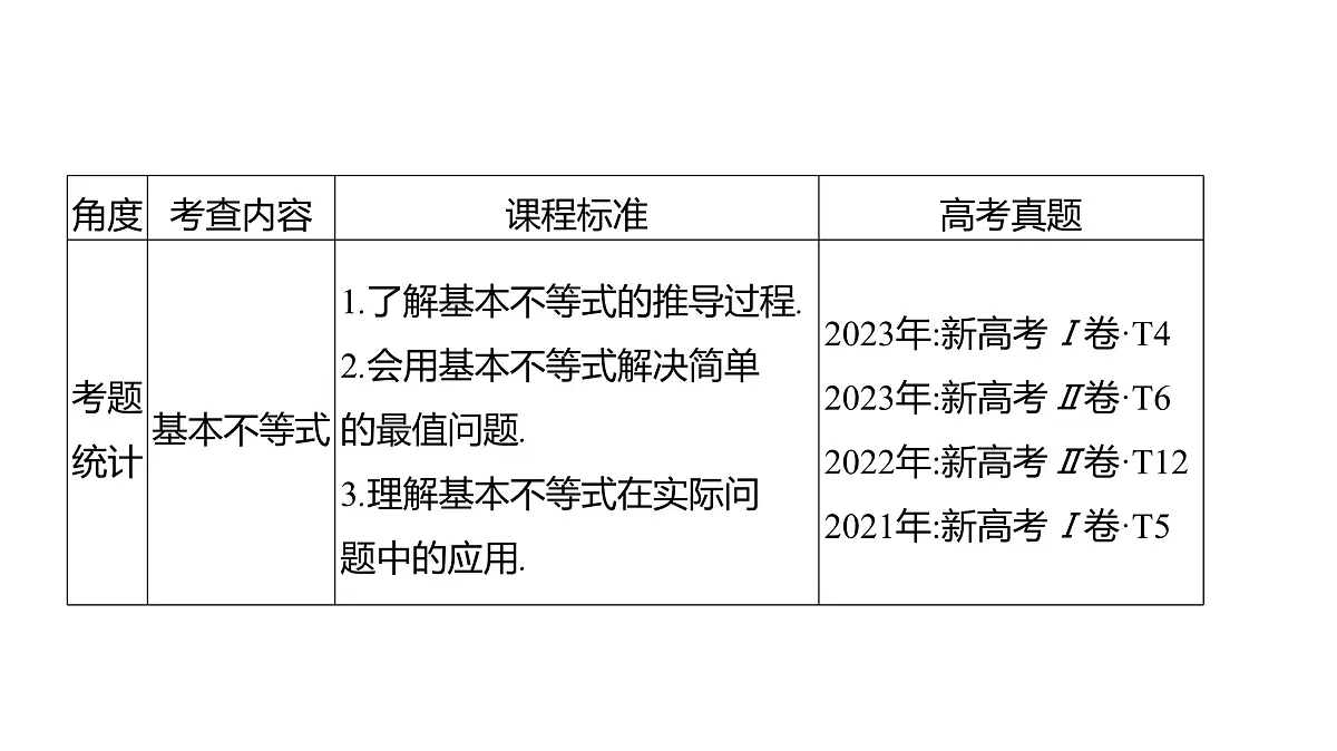 2025年高考数学一轮复习-第二章-一元二次函数、方程、不等式【课件】第3页