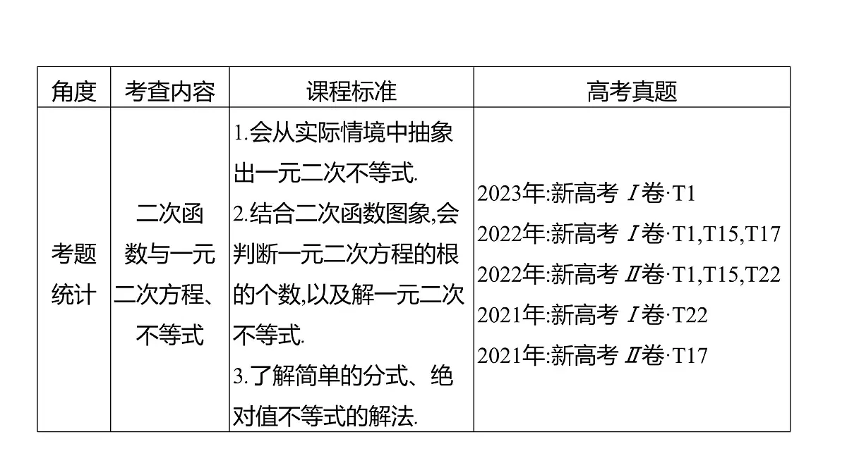 2025年高考数学一轮复习-第二章-一元二次函数、方程、不等式【课件】第4页