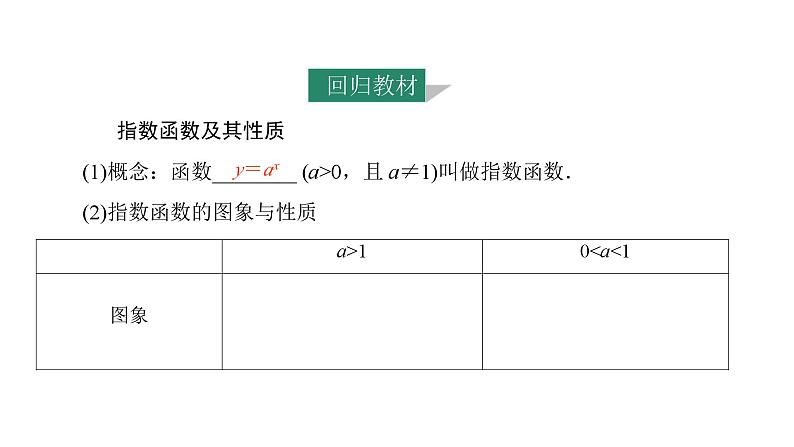 2025年高考数学一轮知识点复习-第11课时-指数函数【课件】第3页