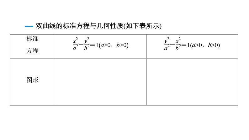 2025年高考数学一轮知识点复习-第7课时-双曲线【课件】第4页