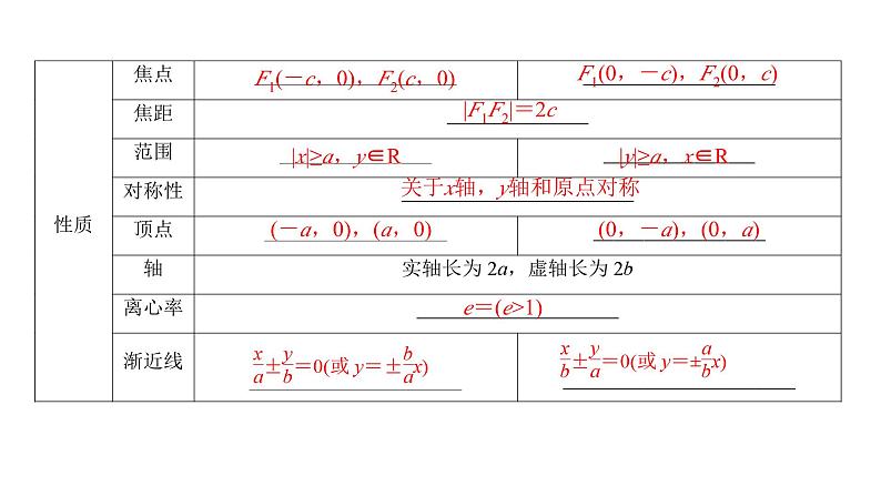 2025年高考数学一轮知识点复习-第7课时-双曲线【课件】第5页