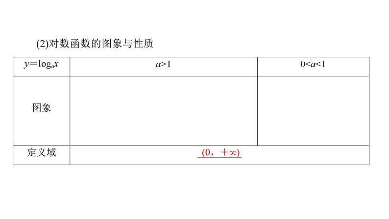 2025年高考数学一轮知识点复习-第6课时-对数与对数函数【课件】第4页
