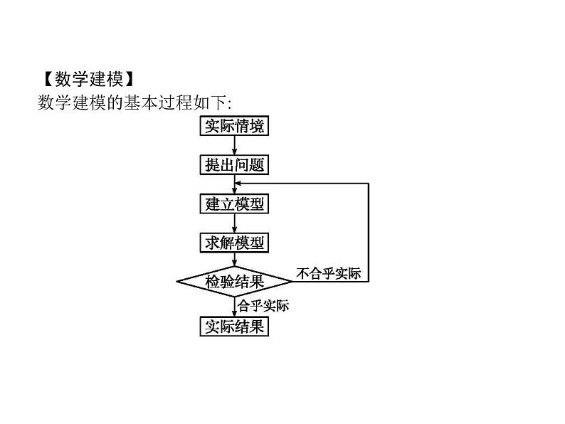 北师版（2019）高中数学必修第一册-第八章 数学建模活动【课件】第3页