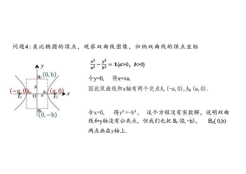 高中数学选择性必修第一册：3-2 双曲线的几何性质-教学课件第4页