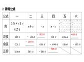 2025年高考数学一轮复习-同角三角函数的基本关系与诱导公式【课件】