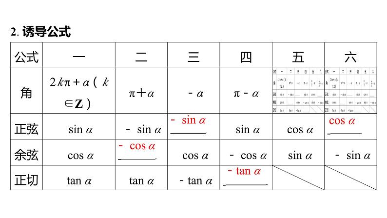 2025年高考数学一轮复习-同角三角函数的基本关系与诱导公式【课件】05