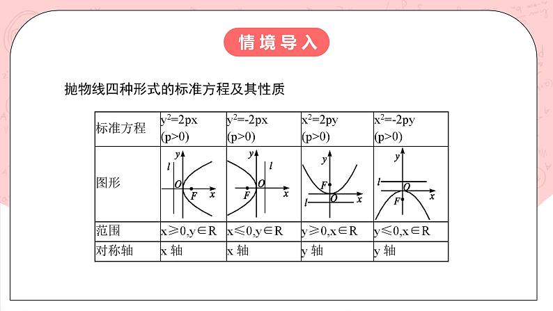 【核心素养目标】人教A版高中数学 选择性必修一 第三单元《3.3.2 抛物线的简单几何性质（2）》课件+教案+同步分层练习03