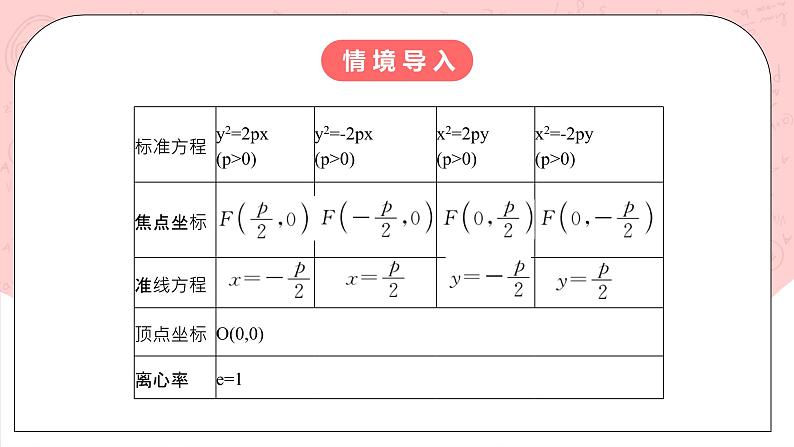 【核心素养目标】人教A版高中数学 选择性必修一 第三单元《3.3.2 抛物线的简单几何性质（2）》课件+教案+同步分层练习04
