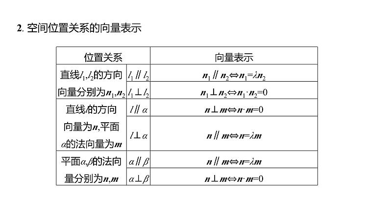 2025年高考数学一轮复习-8.6-空间向量及其运算和空间位置关系【课件】第7页