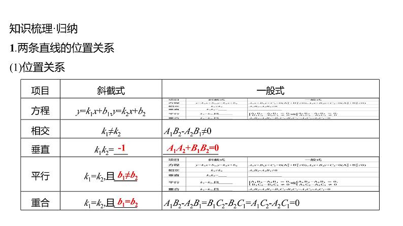 2025年高考数学一轮复习-9.2-两直线的位置关系【课件】05