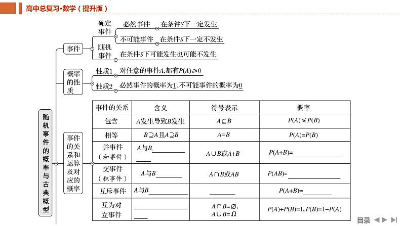 2025年高考数学一轮复习-9.3-随机事件的概率与古典概型【课件】第4页