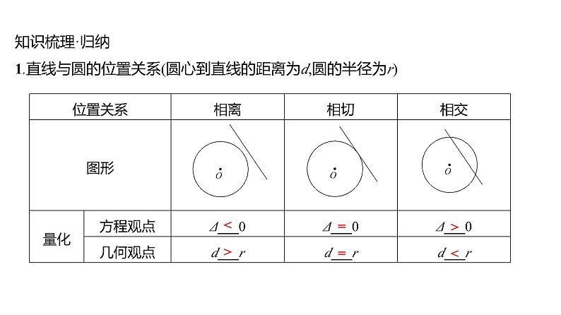 2025年高考数学一轮复习-9.4-直线与圆、圆与圆的位置关系【课件】第5页