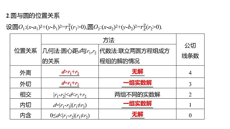 2025年高考数学一轮复习-9.4-直线与圆、圆与圆的位置关系【课件】第7页