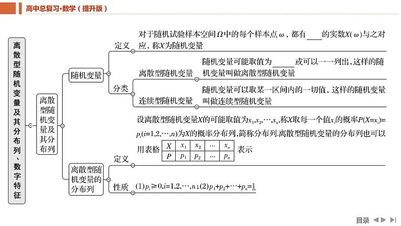 2025年高考数学一轮复习-9.5-离散型随机变量及其分布列、数字特征【课件】04
