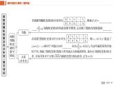 2025年高考数学一轮复习-9.5-离散型随机变量及其分布列、数字特征【课件】