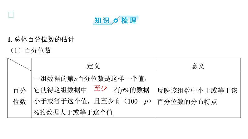 2025年高考数学一轮复习-10.2-用样本的数字特征估计总体【课件】05