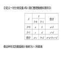 2025年高考数学一轮复习-10.4-列联表与独立性检验【课件】