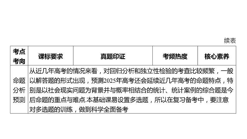 2025年高考数学一轮复习-成对数据的统计分析【课件】第3页