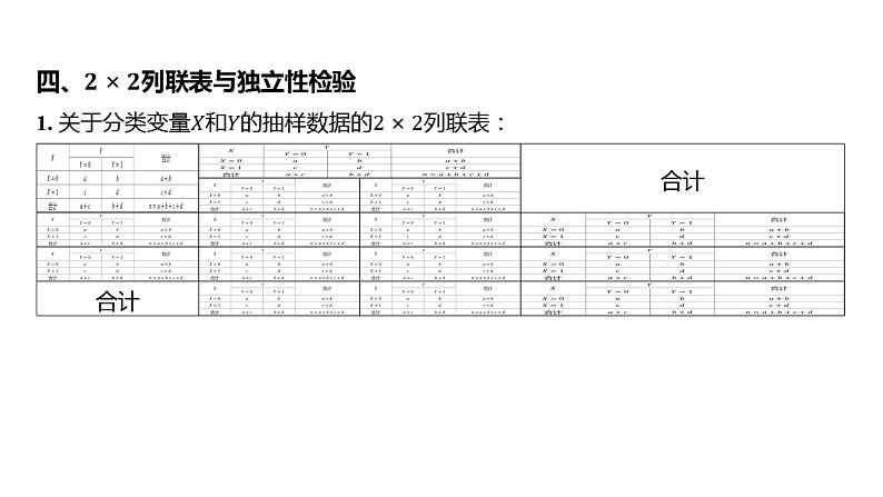 2025年高考数学一轮复习-成对数据的统计分析【课件】第8页