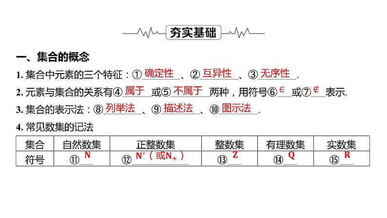 2025年高考数学一轮知识点复习-集合及其运算【课件】第5页