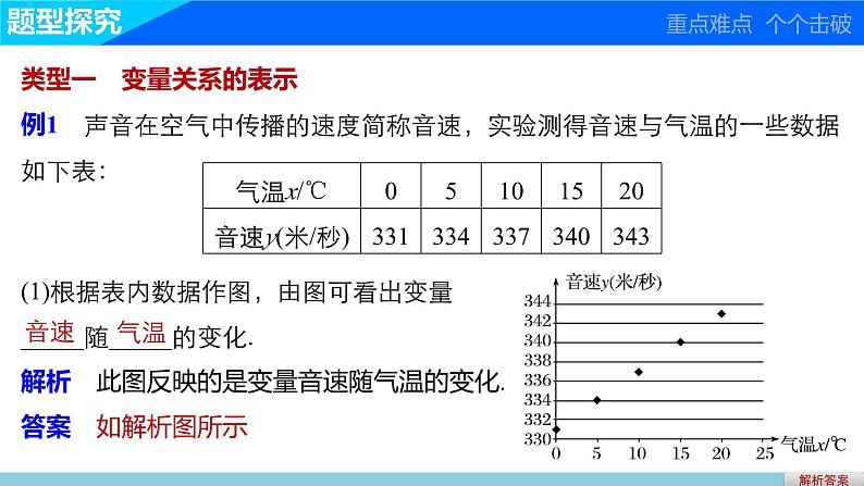 北师版高中数学必修第一册2.1生活中的变量关系（课件）06