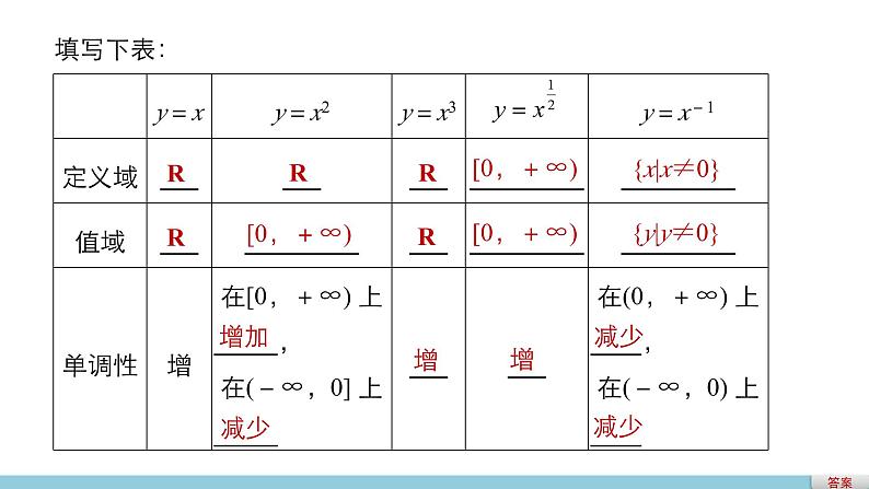 北师版高中数学必修第一册2.4.2简单的幂函数(一)（课件）05