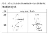 北师版高中数学必修第一册4.3 对数函数4.3.3（课件）