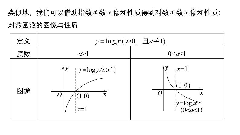 北师版高中数学必修第一册4.3 对数函数4.3.3（课件）第4页
