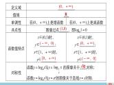 北师版高中数学必修第一册4.3 对数函数4.3.3（课件）