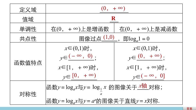 北师版高中数学必修第一册4.3 对数函数4.3.3（课件）第5页