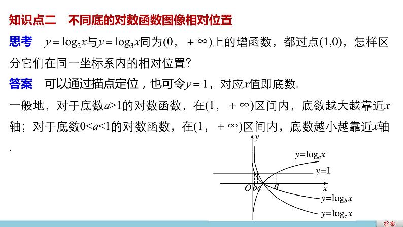 北师版高中数学必修第一册4.3 对数函数4.3.3（课件）第6页