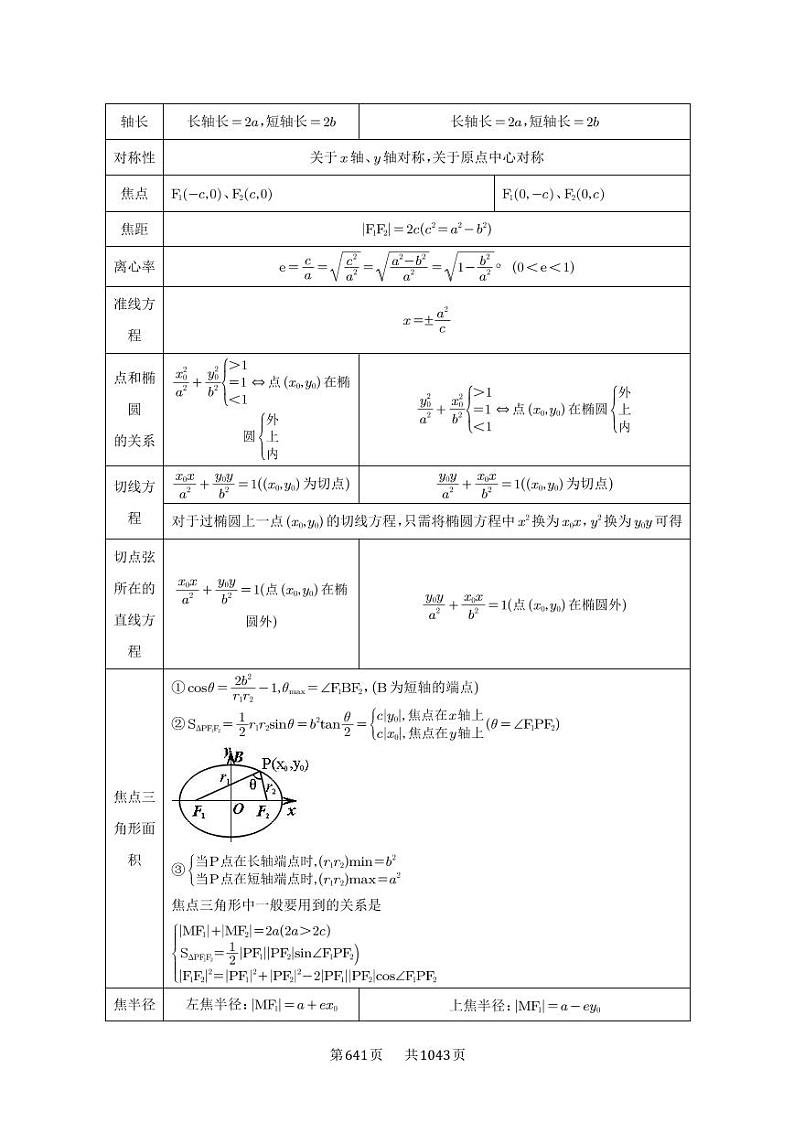 第64讲 椭圆及其性质 2025年高考数学一轮复习讲义（知识梳理+真题自测+考点突破+分层检测）（新高考专用）第2页