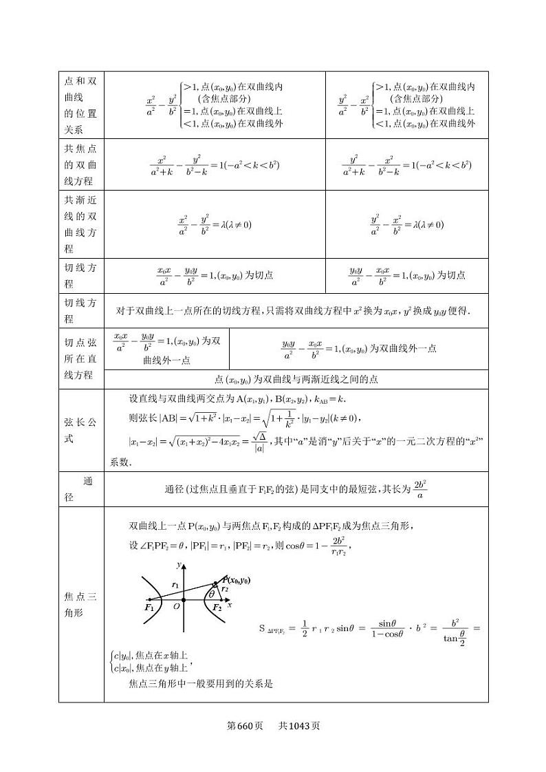 第65讲 双曲线及其性质 2025年高考数学一轮复习讲义（知识梳理+真题自测+考点突破+分层检测）（新高考专用）第2页