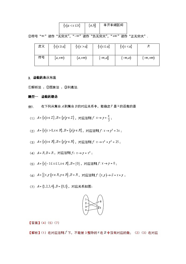 初升高数学衔接讲义 第10讲.函数的概念及其表示（教师版+学生版）02