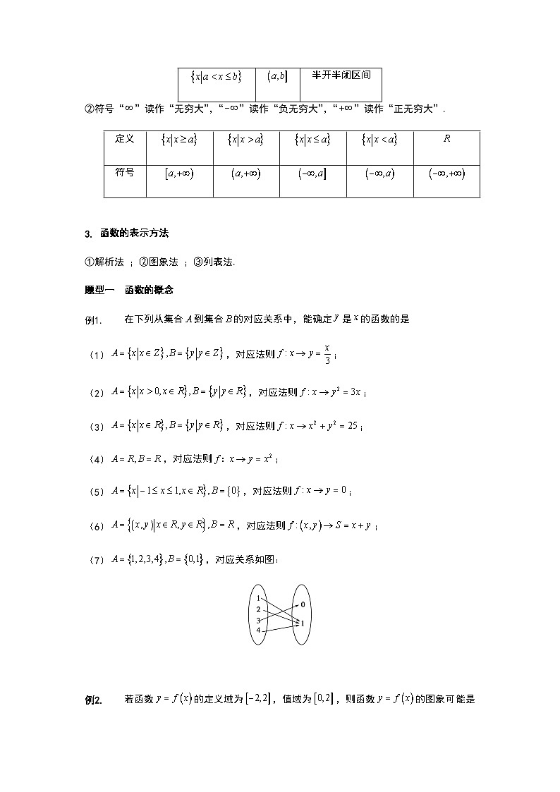 初升高数学衔接讲义 第10讲.函数的概念及其表示（教师版+学生版）02