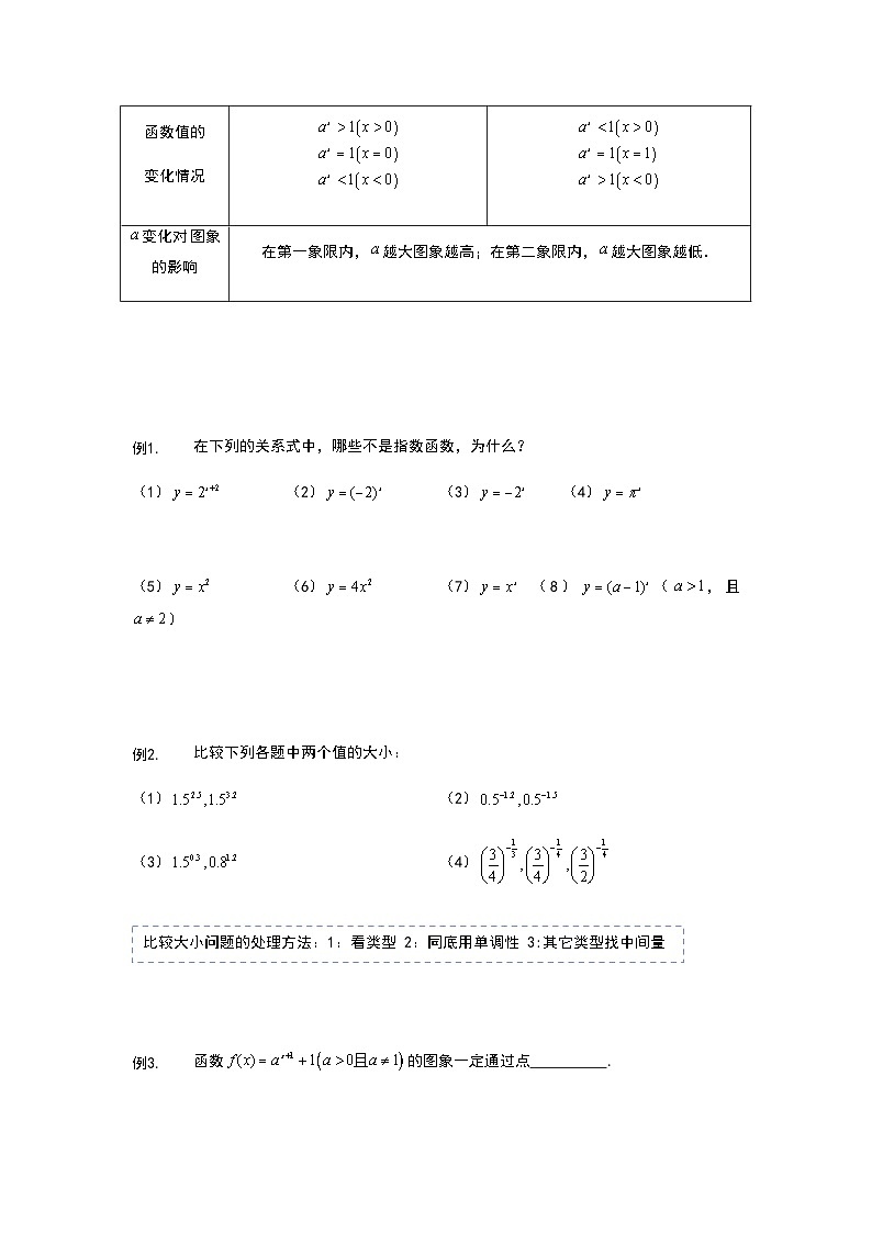 初升高数学衔接讲义 第15讲.指数函数（教师版+学生版）02