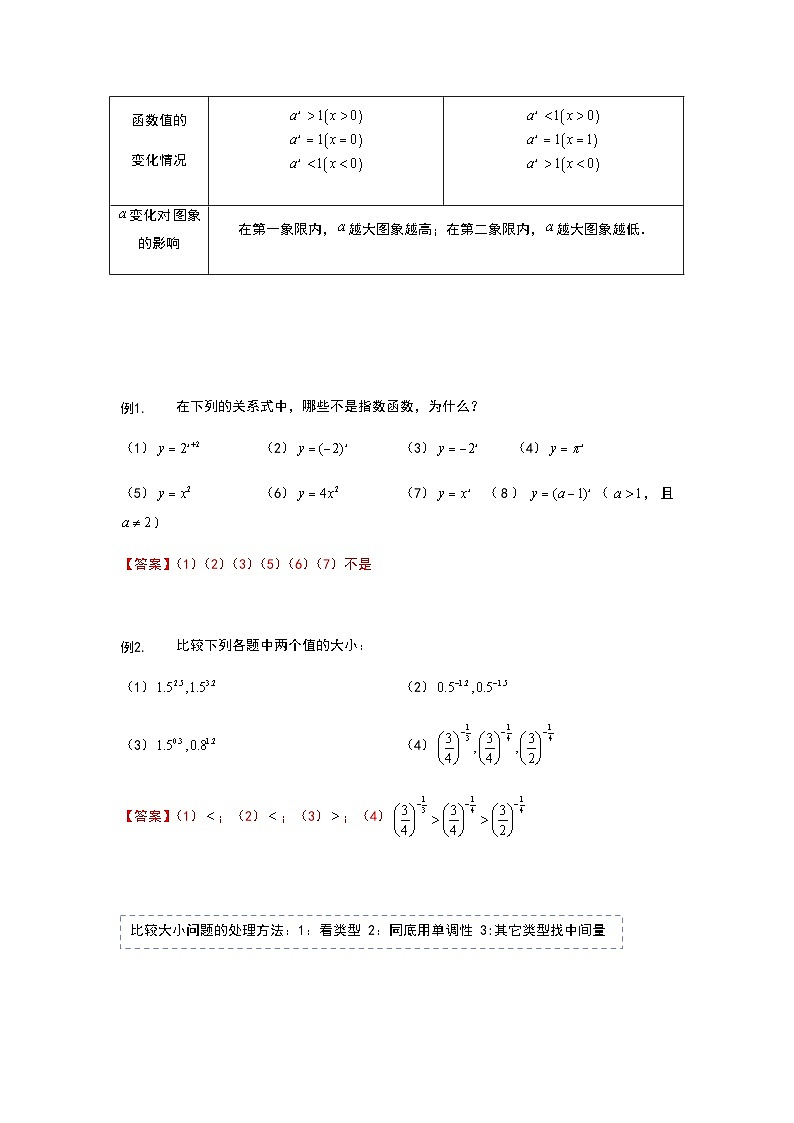 初升高数学衔接讲义 第15讲.指数函数（教师版+学生版）02
