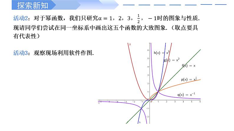 2024-2025学年高中数学人教A版必修一3.3幂函数课件PPT+导学案+分层作业（学生版+教师版）+教案（教学设计）05