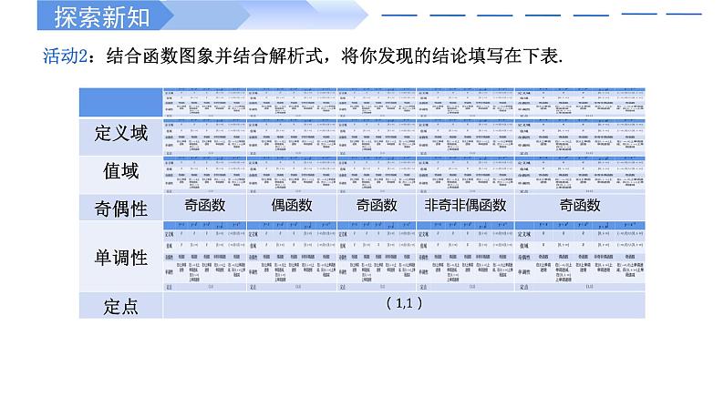 2024-2025学年高中数学人教A版必修一3.3幂函数课件PPT+导学案+分层作业（学生版+教师版）+教案（教学设计）07