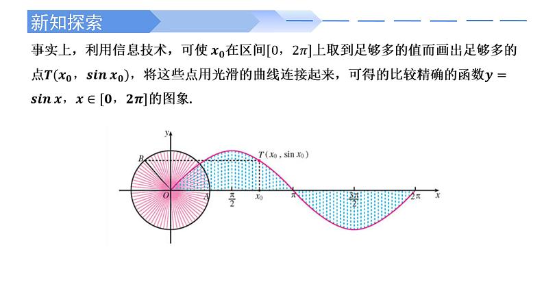 2024-2025 学年高中数学人教A版必修一5.4.1正弦函数、余弦函数的图象PPT第6页
