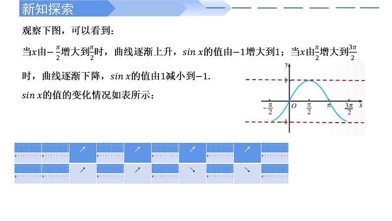 2024-2025学年高中数学人教A版必修一5.4.2  正弦函数、余弦函数的性质（2）课件PPT+导学案+分层作业（学生版+教师版）+教案（教学设计）03