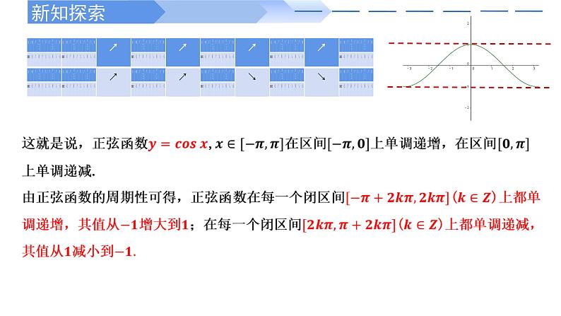 2024-2025学年高中数学人教A版必修一5.4.2  正弦函数、余弦函数的性质（2）课件PPT+导学案+分层作业（学生版+教师版）+教案（教学设计）06