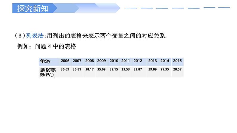 2024-2025学年高中数学人教A版必修一3.1.2  函数的表示法课件PPT+导学案+分层作业（学生版+教师版）+教案（教学设计）05