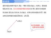 高中數(shù)學(xué)人教A版必修二6.1平面向量PPT+導(dǎo)學(xué)案+分層作業(yè)（學(xué)生版+教師版）+教案（教學(xué)設(shè)計）