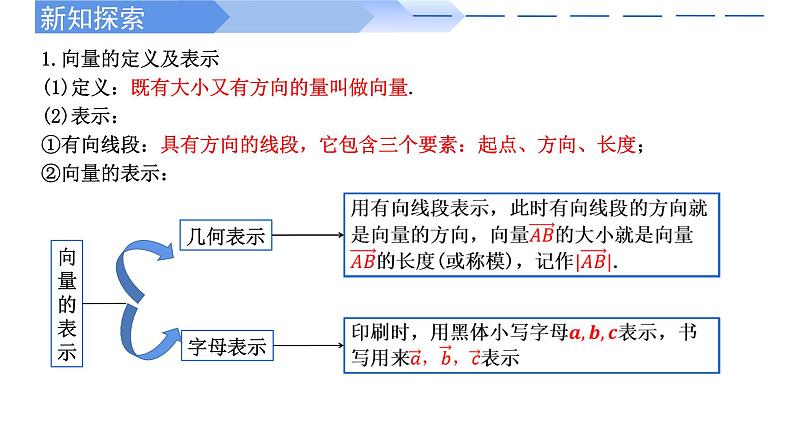 2024-2025学年高中数学人教A版必修二6.1平面向量PPT+导学案+分层作业（学生版+教师版）+教案（教学设计）07