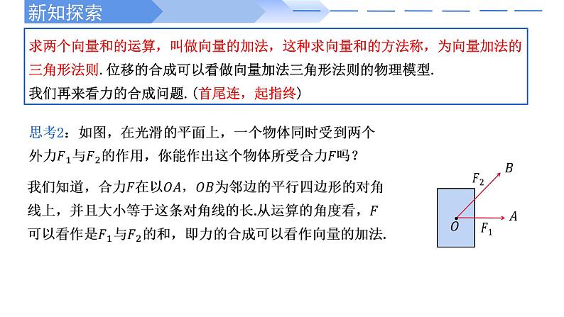 2024-2025学年高中数学人教A版必修二6.2.1向量的加法PPT+导学案+分层作业（学生版+教师版）+教案（教学设计）04