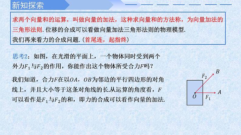 2024-2025学年高中数学人教A版必修二6.2.1向量的加法PPT+导学案+分层作业（学生版+教师版）+教案（教学设计）04