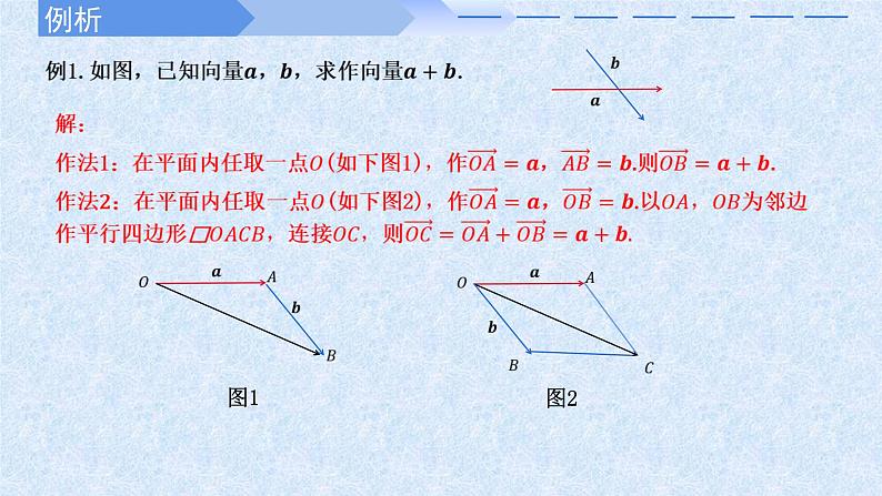 2024-2025学年高中数学人教A版必修二6.2.1向量的加法PPT+导学案+分层作业（学生版+教师版）+教案（教学设计）06